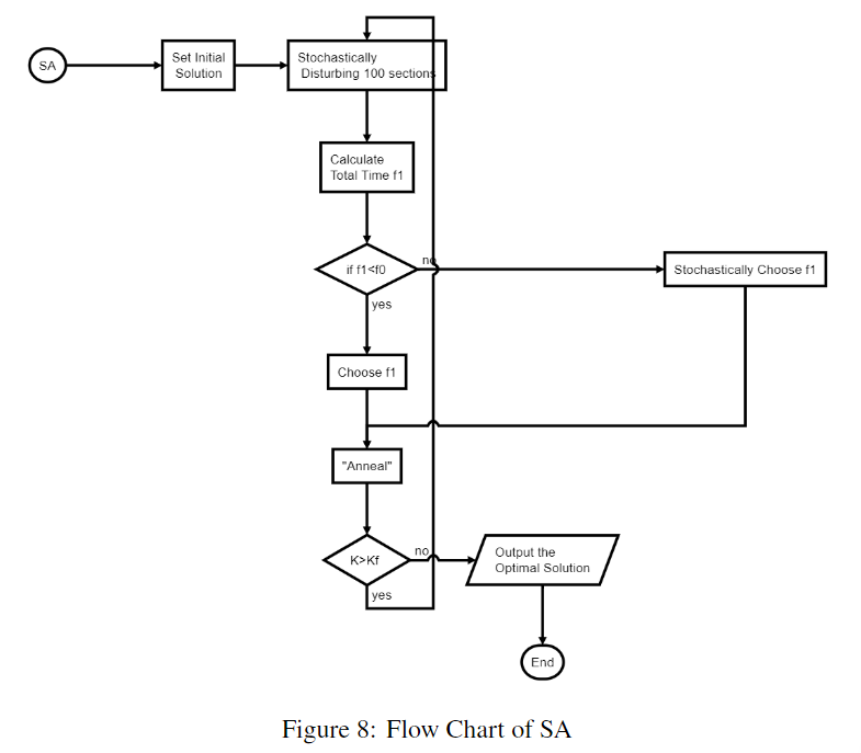 flow_chart_of_SA