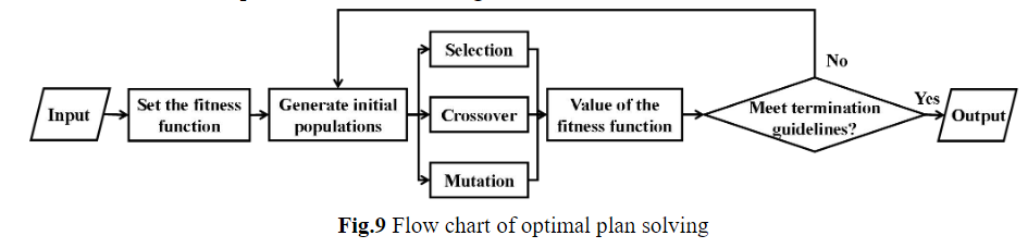 flow_chart_of_optimal_plan_solving