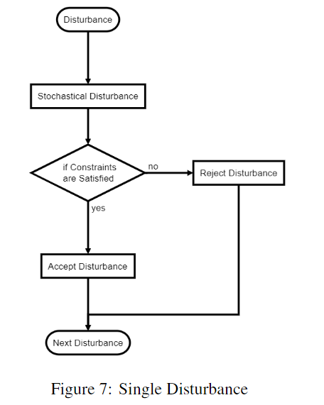 single_disturbance